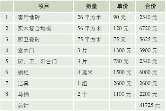 装修主材费用预算表