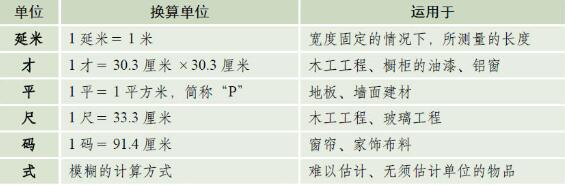 装修中常用的计量单位以及使用说明