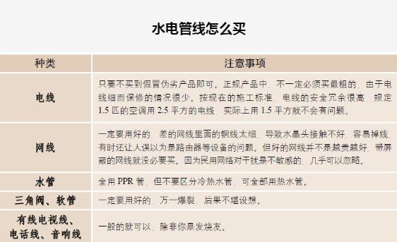 水电管线怎么买