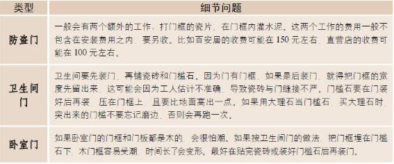 三种门的安装细节介绍