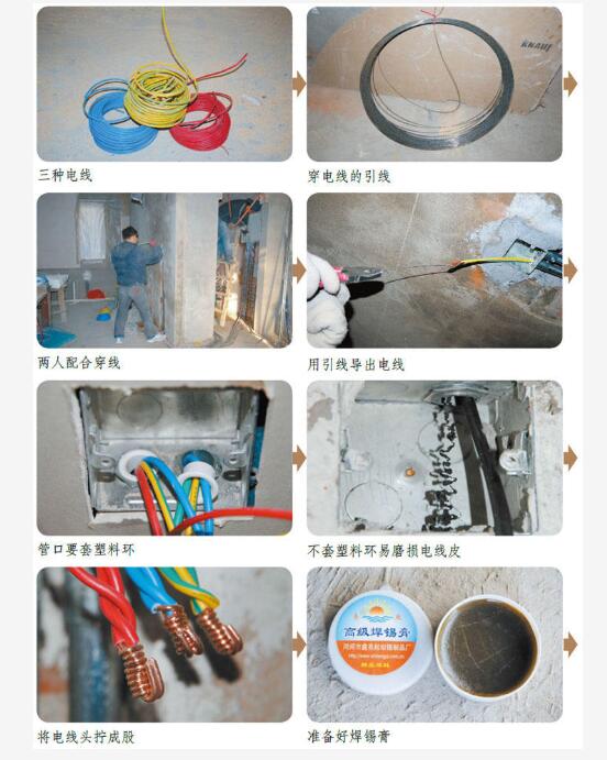 电线的安装过程
