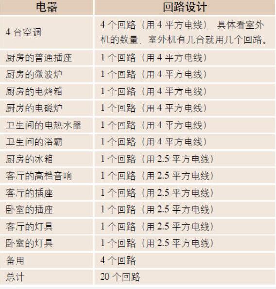 回路设计
