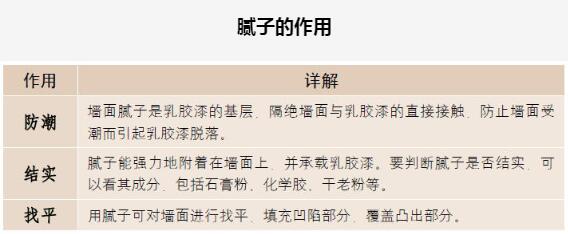 腻子的作用