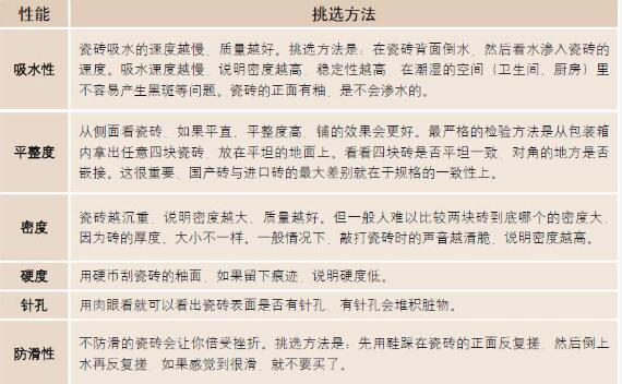 瓷砖的挑选方法