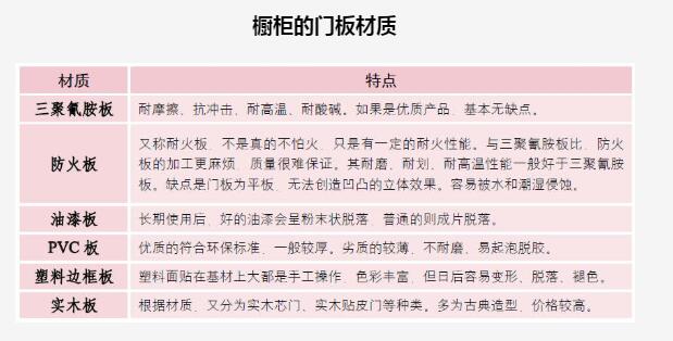 橱柜的门板材质