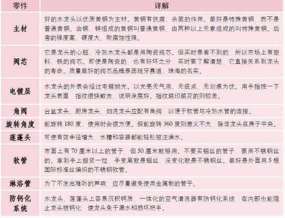 水龙头的零件组成