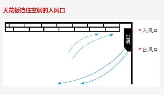 天花板挡住空调的入风口