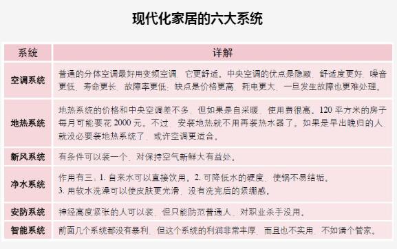 现代化家居的六大系统
