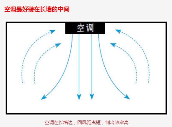 空调最好装在长墙的中间