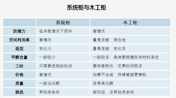 系统柜与木门柜对比