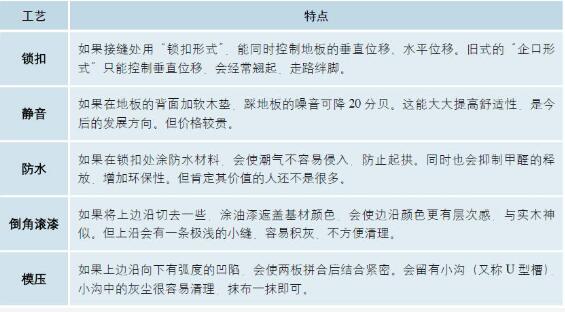 强化地板的工艺