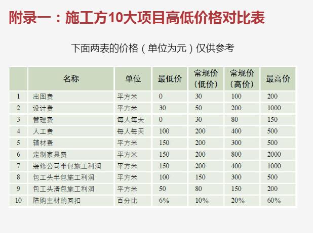 施工方10大项目高低价格对比表 施工方10大项目高低价格对比表
