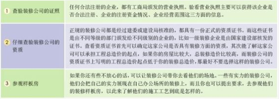 如何选择理想得装修公司