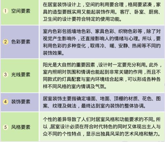 装修要素