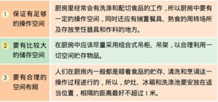 厨房的设计原则 厨房的设计原则