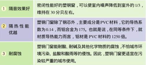 塑钢窗优点