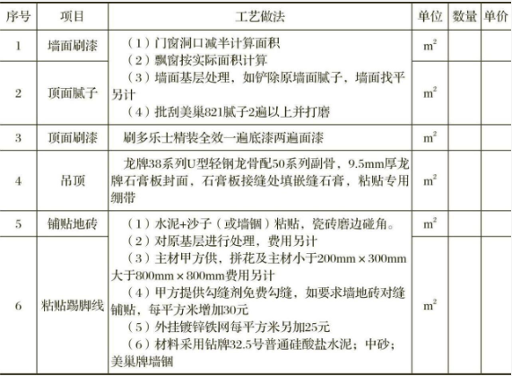 规范的报价单
