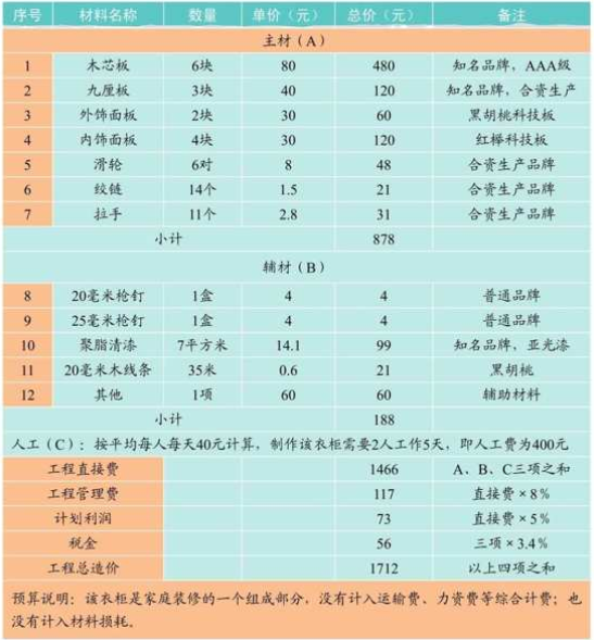 建材报价