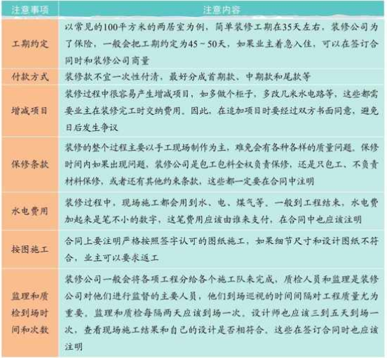 装修合同要点