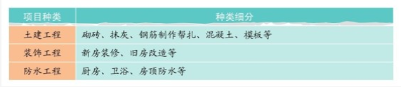 施工队的承接项目