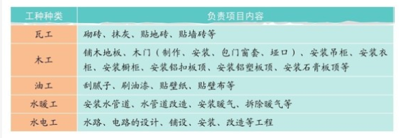 施工队的工种介绍