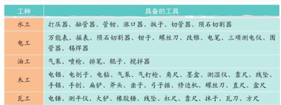 工具要齐备各种工具统计