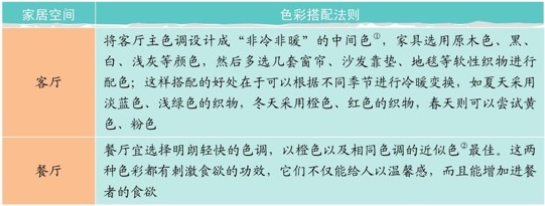 色彩搭配法则