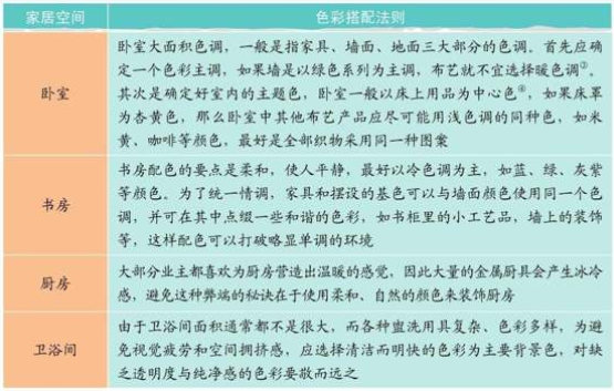 色彩搭配法则